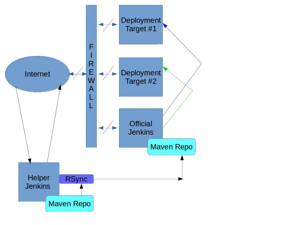 Структура Maven проекта. МАВЕН-проектом в репозиторий. Maven repository. Структура МАВЕН проекта. Maven api